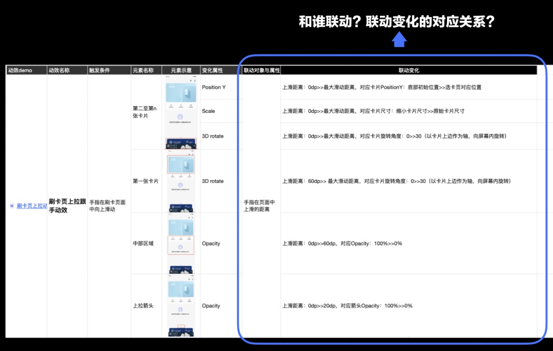 5000字干货！超详细的交互动效设计指南