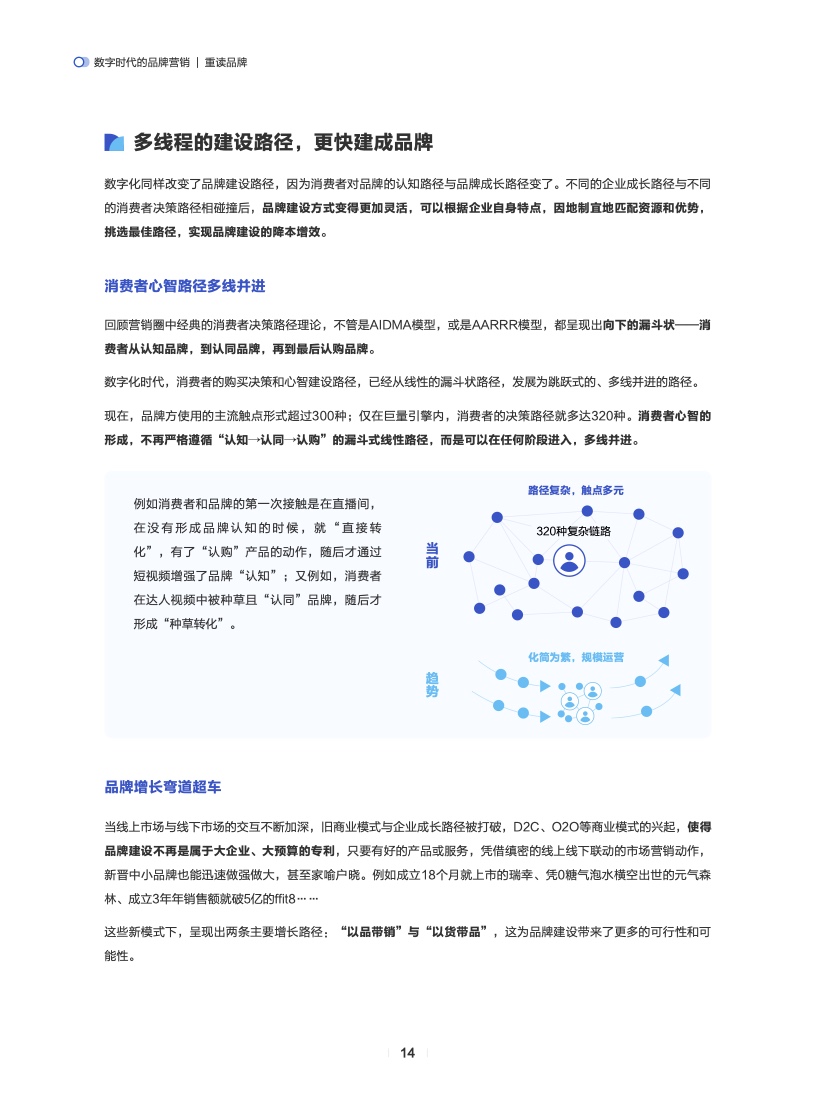 数字时代的品牌营销(图15)