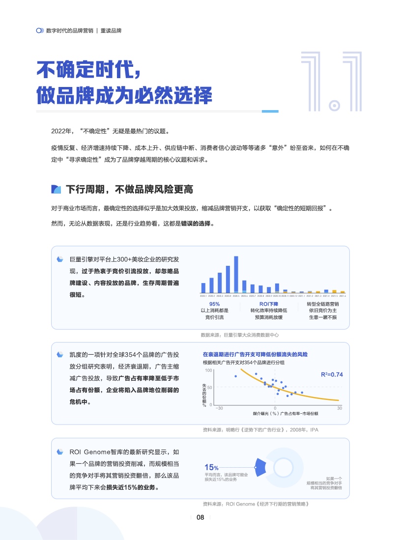 数字时代的品牌营销(图9)