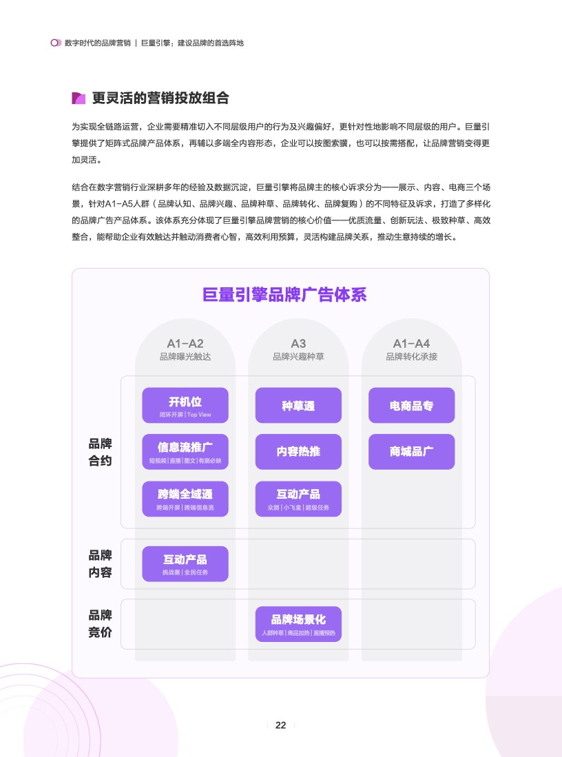 数字时代的品牌营销(图23)