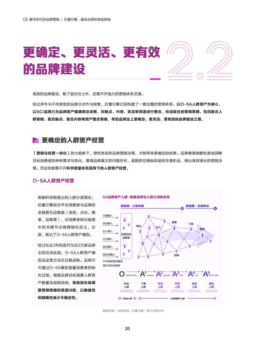 数字时代的品牌营销(图21)