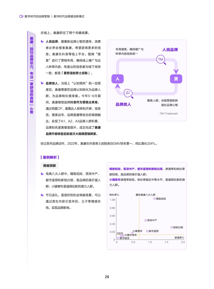 数字时代的品牌营销(图30)