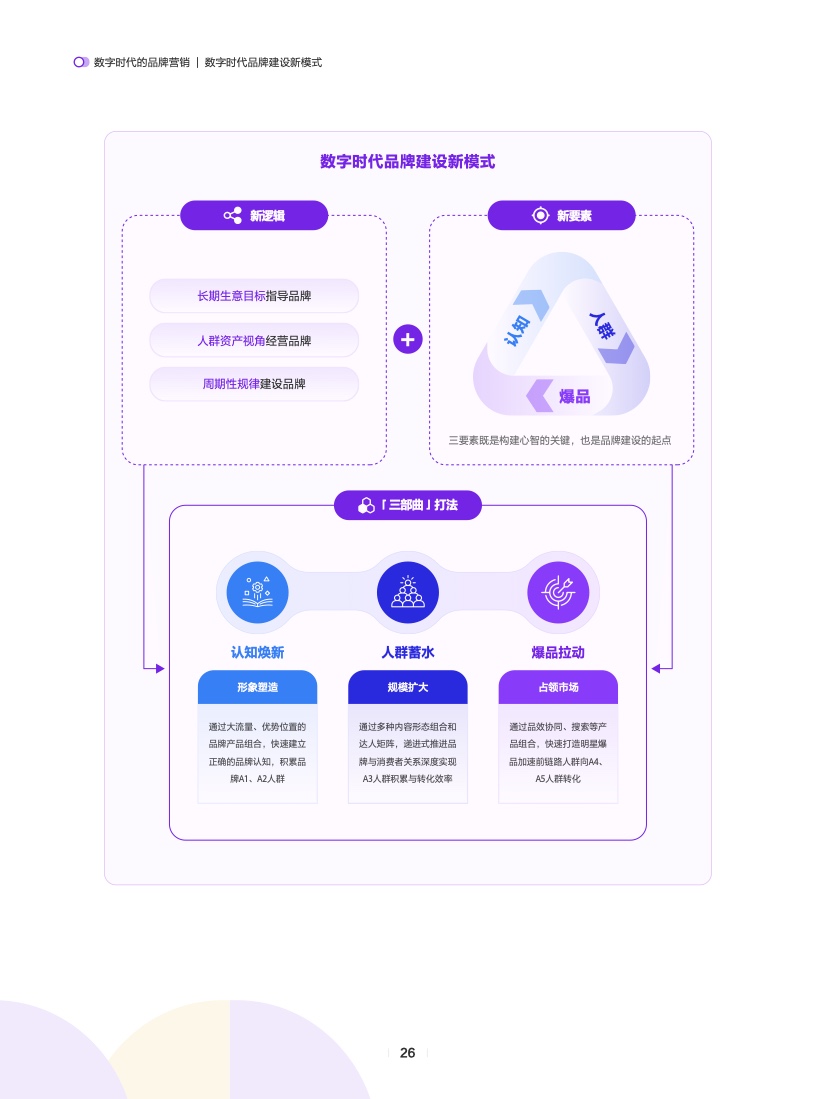 数字时代的品牌营销(图27)