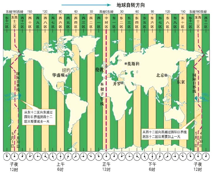 超详细！帮你快速掌握国际化产品中的时间展示规范