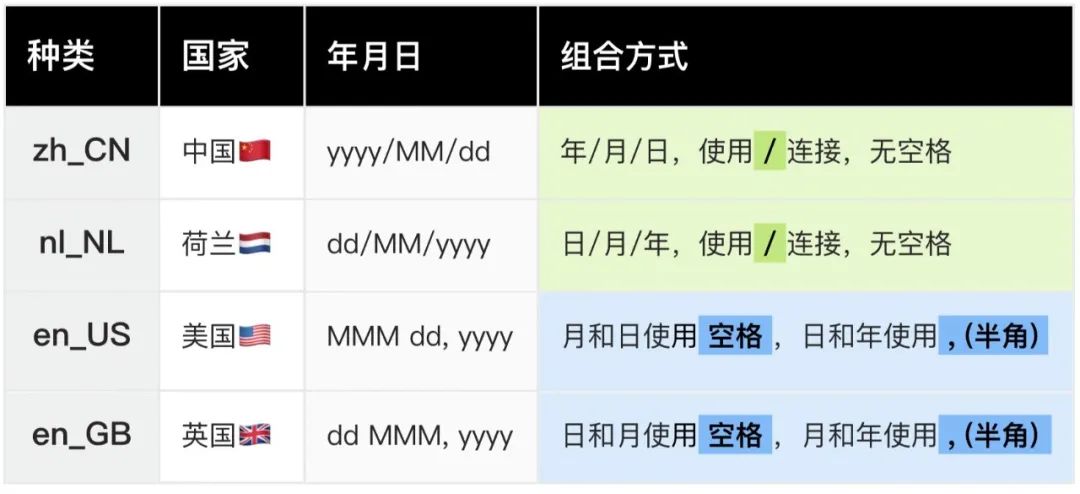 超详细！帮你快速掌握国际化产品中的时间展示规范