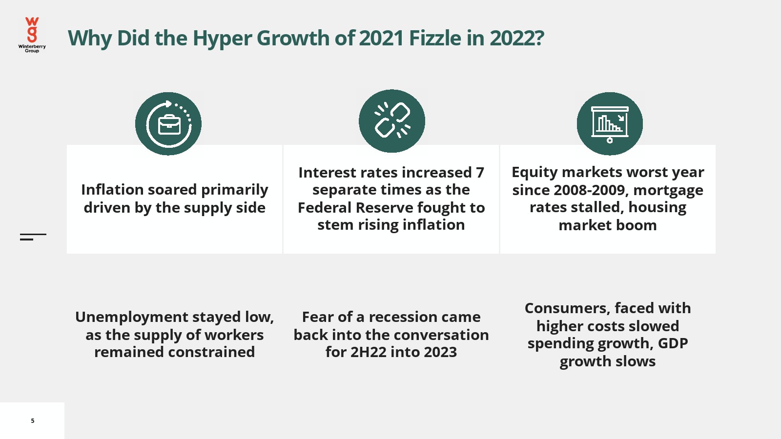 2023年广告、营销和数据展望报告(图5)