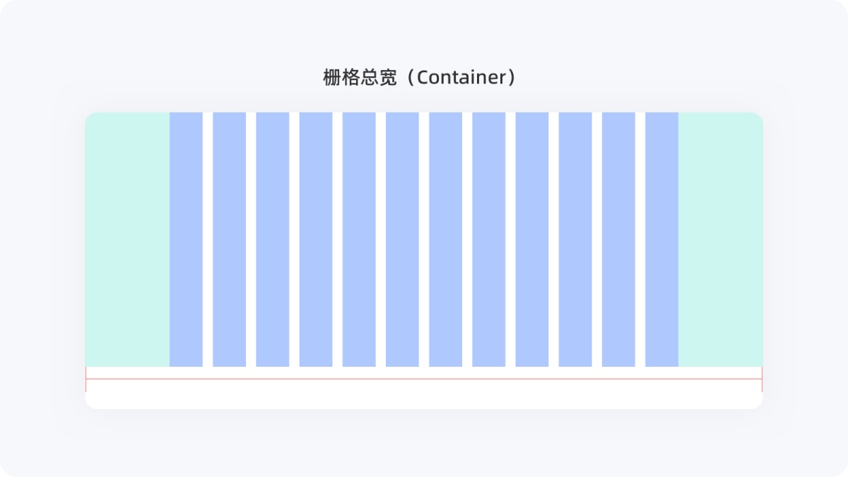 不会栅格系统？拿走这篇零基础使用指南！