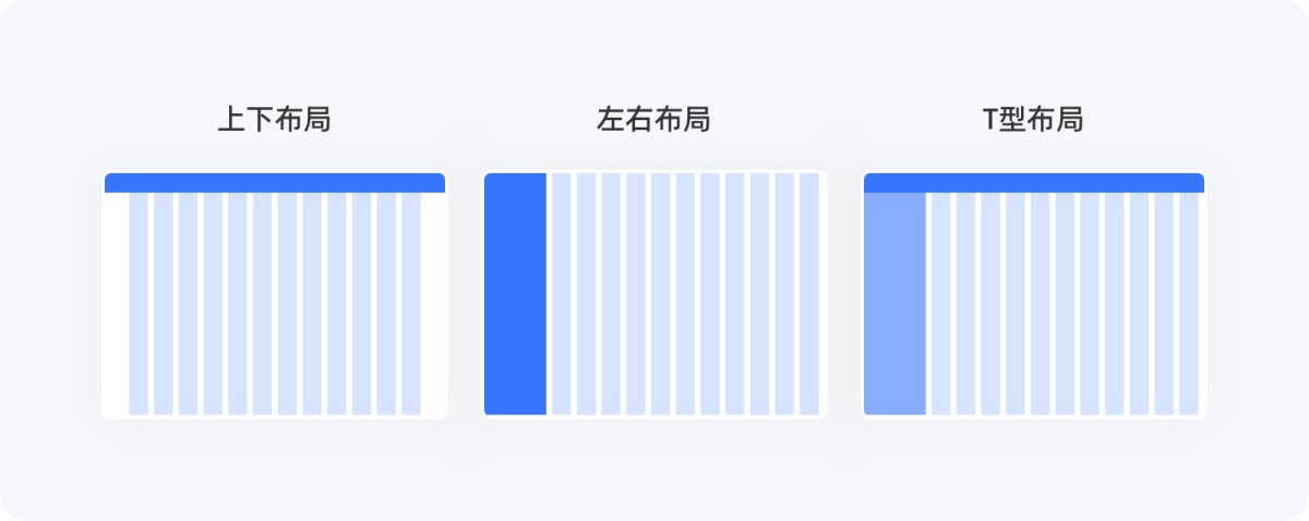 不会栅格系统？拿走这篇零基础使用指南！