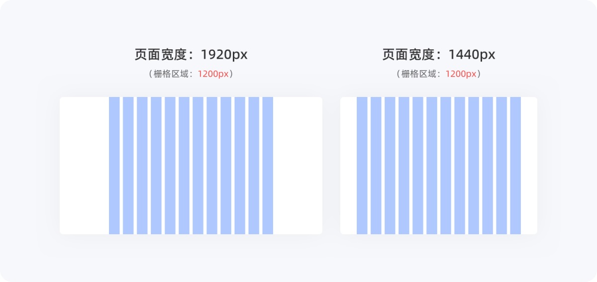 不会栅格系统？拿走这篇零基础使用指南！