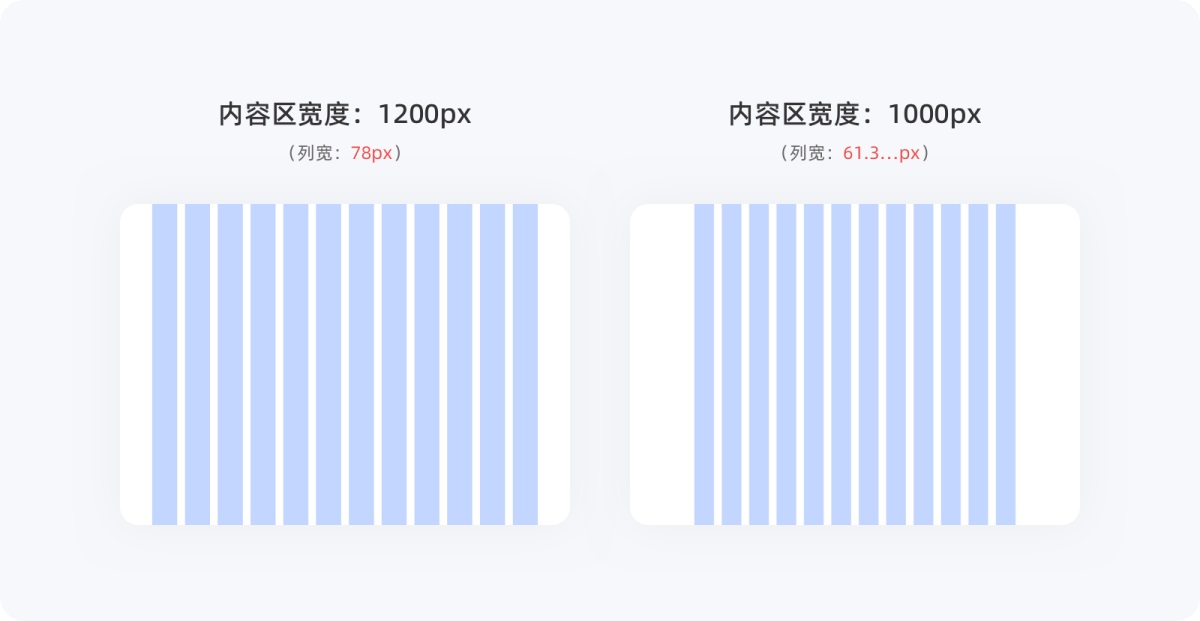 不会栅格系统？拿走这篇零基础使用指南！