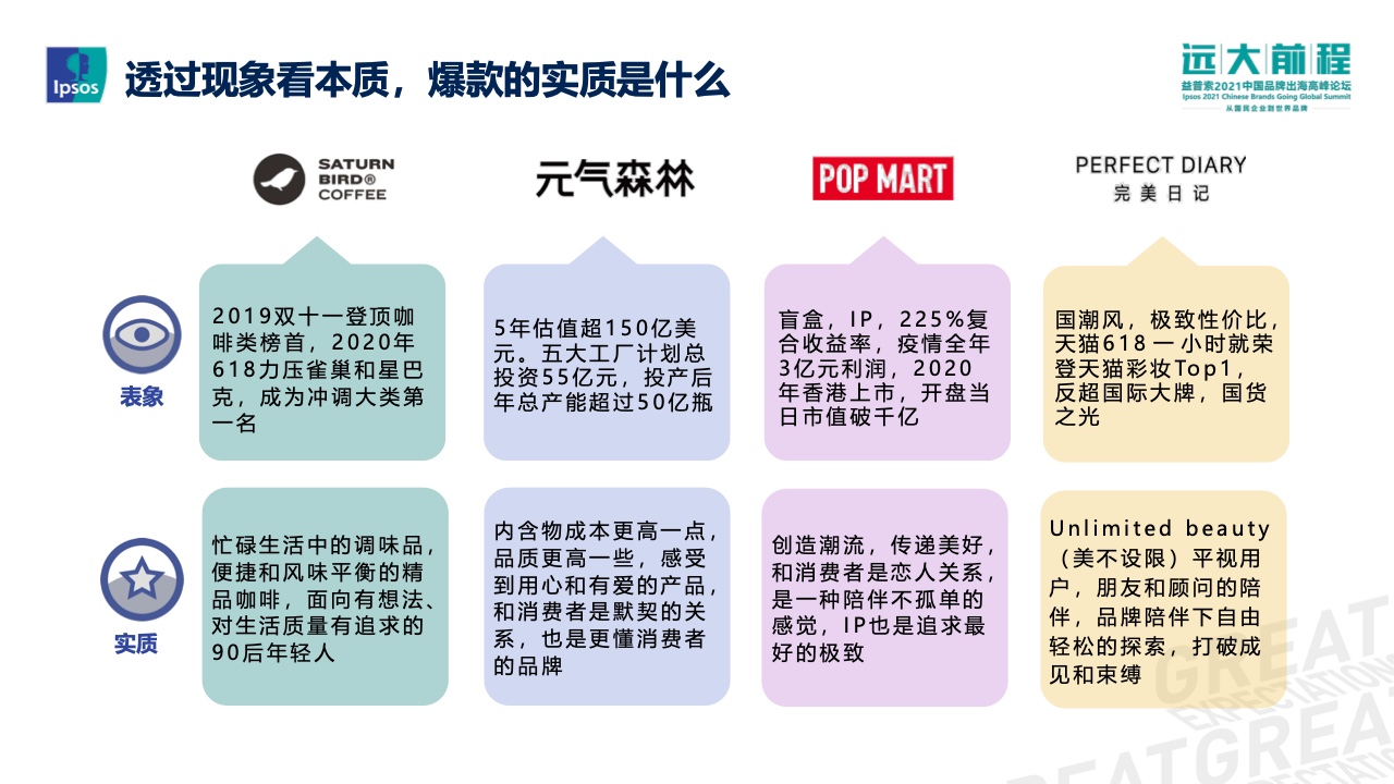 爆款智造的5D策略报告(图3)