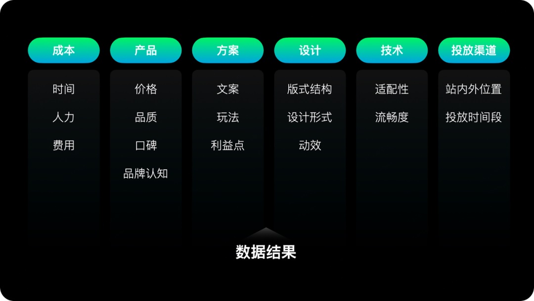 运营设计师如何提高转化？来看高手的思路和技巧！