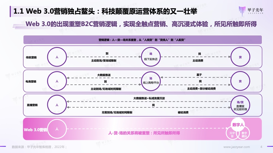 Web3.0之数字人营销白皮书(图4)