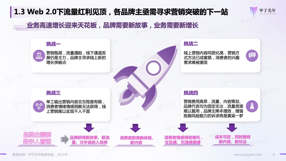 Web3.0之数字人营销白皮书(图6)