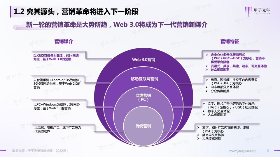 Web3.0之数字人营销白皮书(图5)