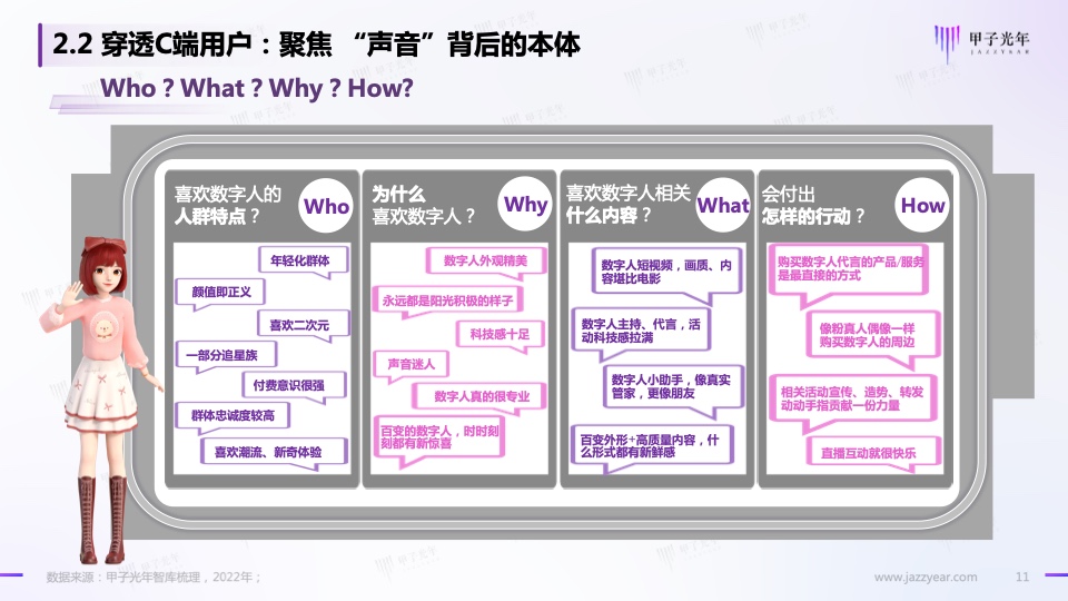 Web3.0之数字人营销白皮书(图10)