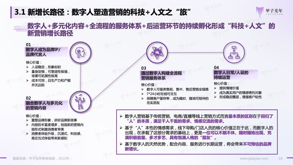 Web3.0之数字人营销白皮书(图16)