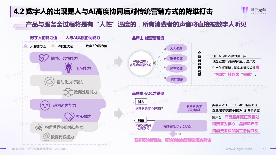 Web3.0之数字人营销白皮书(图29)