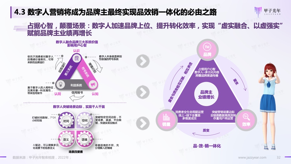 Web3.0之数字人营销白皮书(图30)