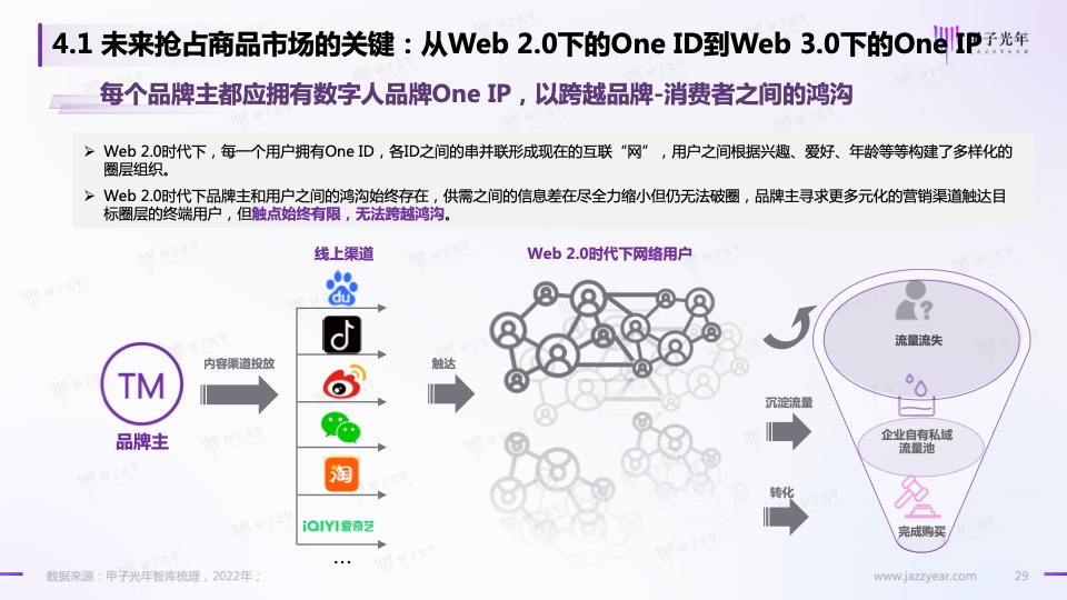 Web3.0之数字人营销白皮书(图27)
