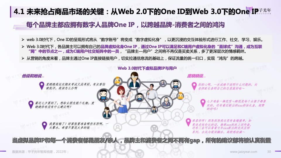 Web3.0之数字人营销白皮书(图28)
