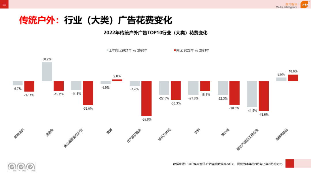2022年户外广告市场年度盘点(图4)