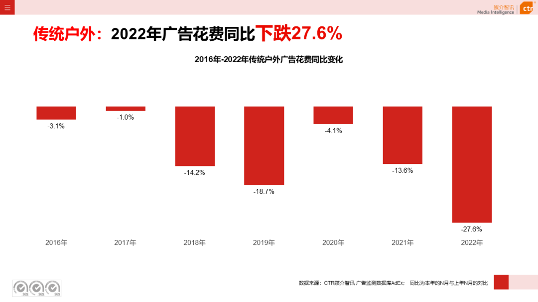 2022年户外广告市场年度盘点(图3)