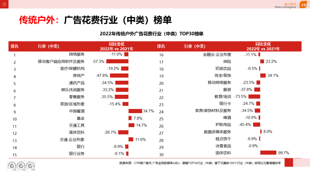 2022年户外广告市场年度盘点(图5)