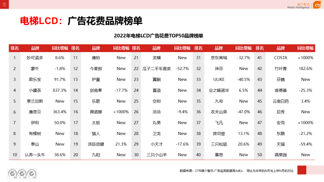 2022年户外广告市场年度盘点(图11)