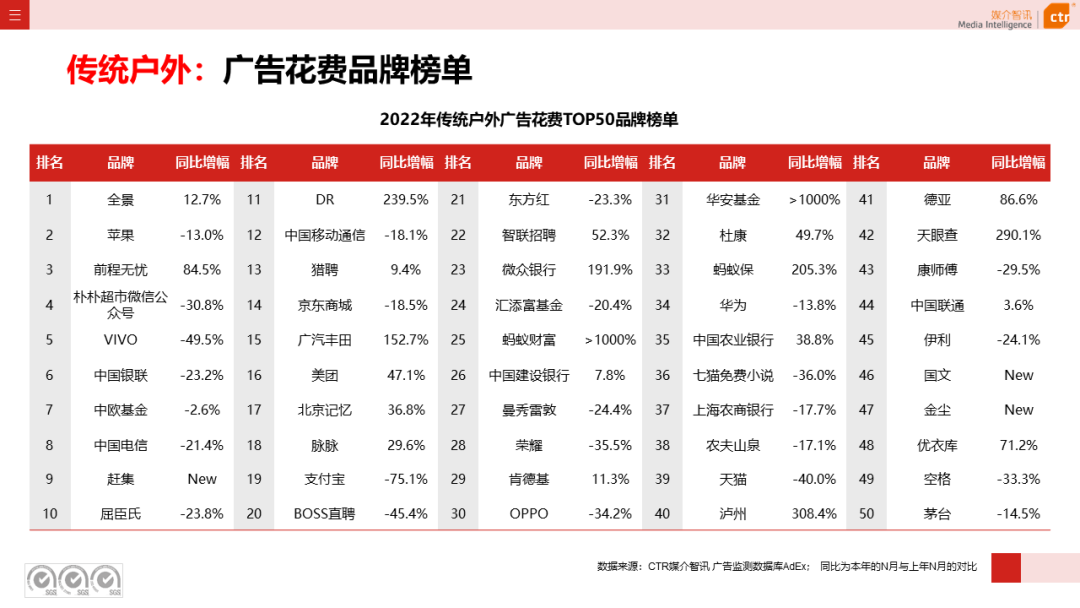 2022年户外广告市场年度盘点(图6)