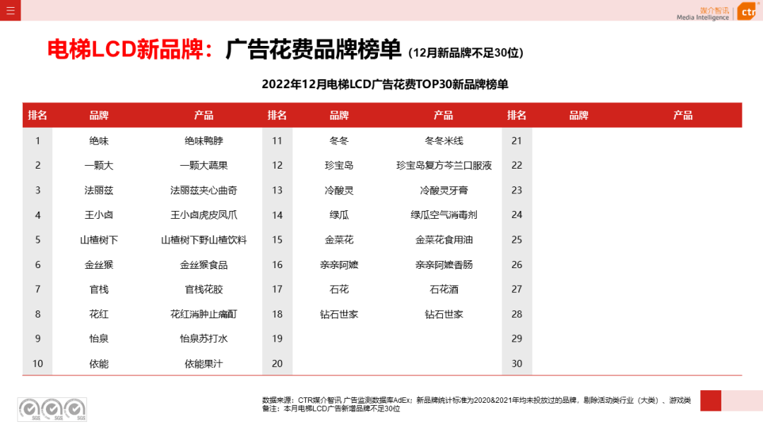 2022年户外广告市场年度盘点(图12)