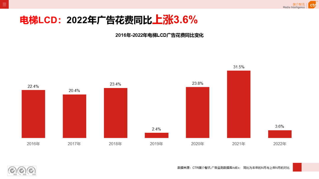 2022年户外广告市场年度盘点(图8)