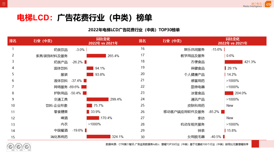 2022年户外广告市场年度盘点(图10)