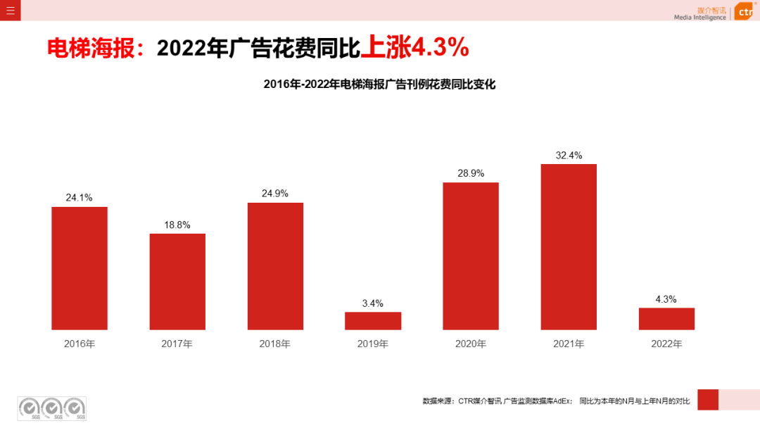 2022年户外广告市场年度盘点(图13)