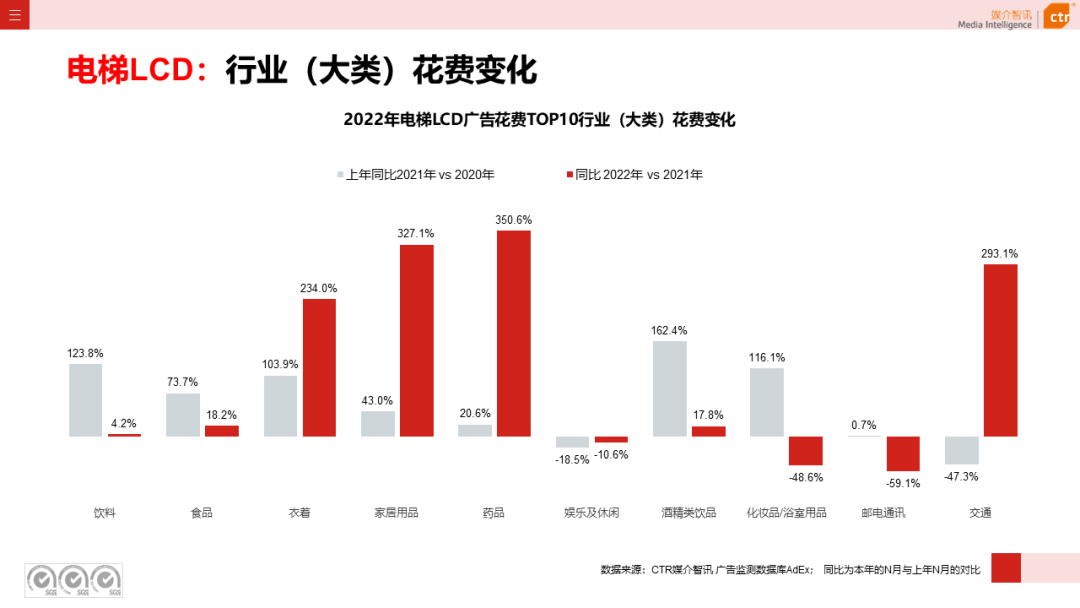 2022年户外广告市场年度盘点(图9)