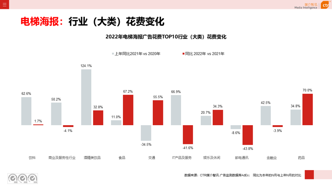 2022年户外广告市场年度盘点(图14)