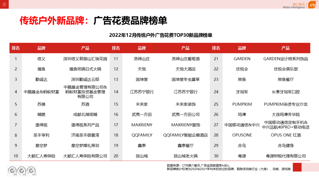 2022年户外广告市场年度盘点(图7)