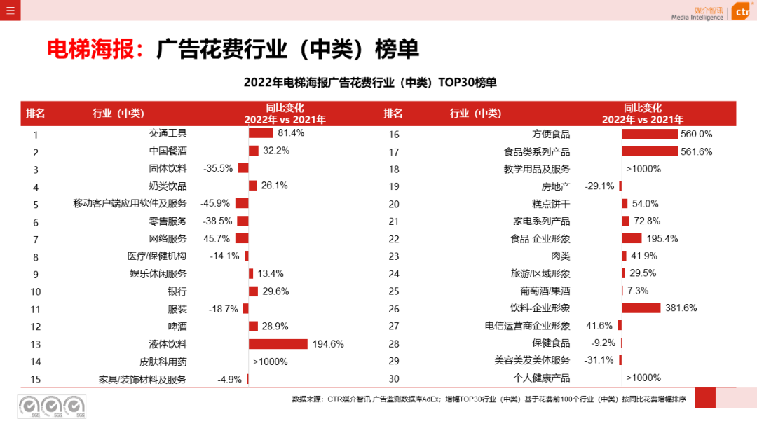 2022年户外广告市场年度盘点(图15)