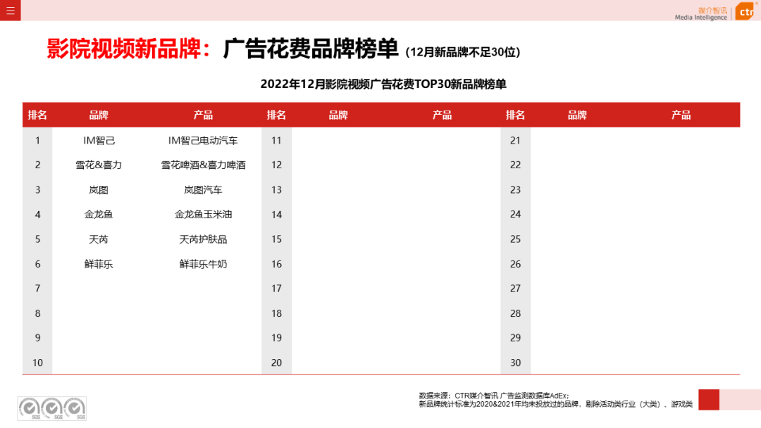 2022年户外广告市场年度盘点(图22)