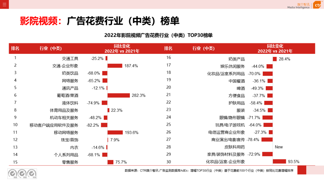 2022年户外广告市场年度盘点(图20)