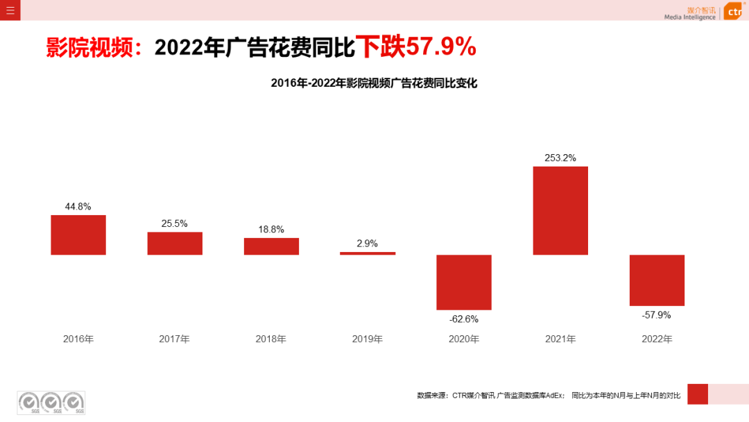 2022年户外广告市场年度盘点(图18)