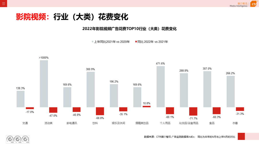 2022年户外广告市场年度盘点(图19)