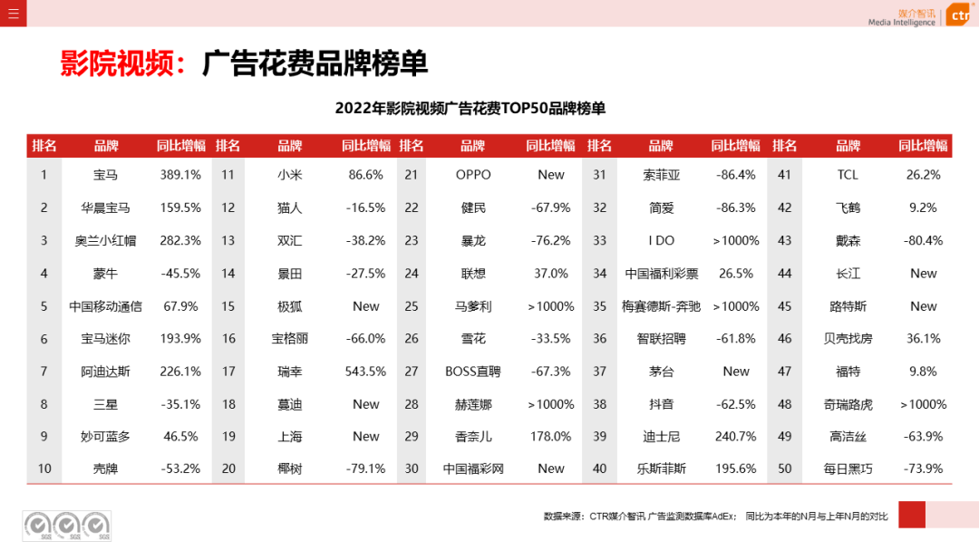 2022年户外广告市场年度盘点(图21)