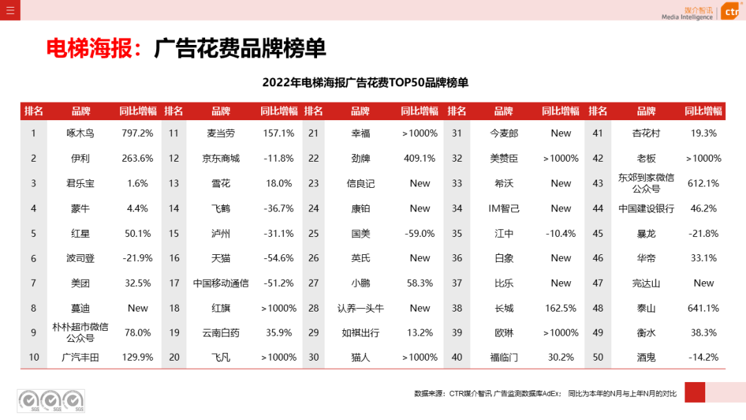 2022年户外广告市场年度盘点(图16)