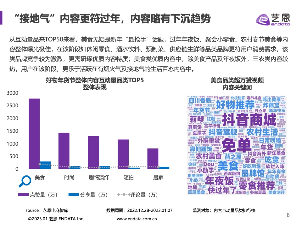 抖音好物年货节(图8)