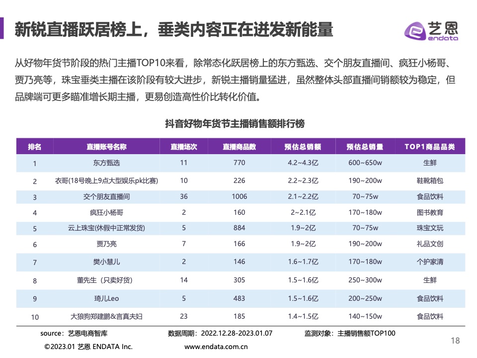 抖音好物年货节(图18)