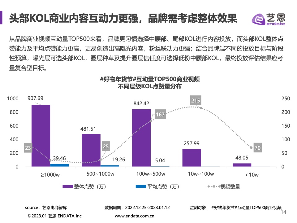 抖音好物年货节(图14)