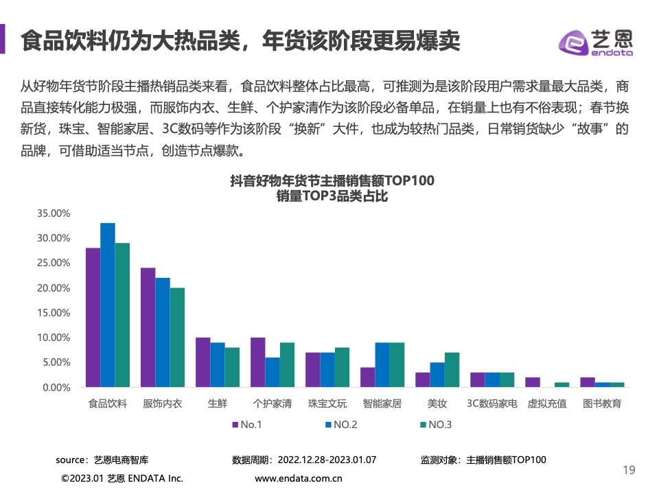 抖音好物年货节(图19)