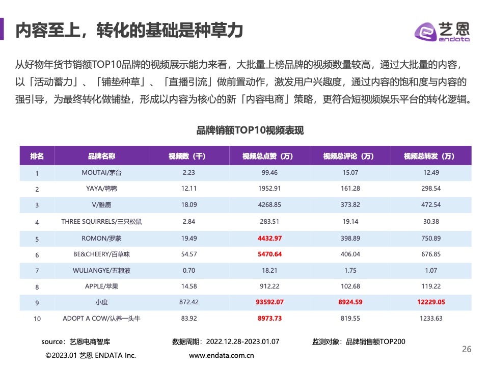 抖音好物年货节(图26)