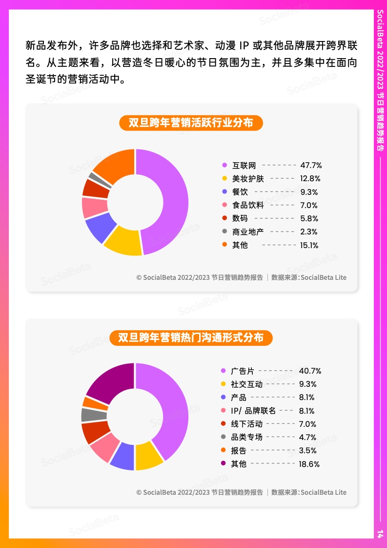 2022-2023年节日营销趋势报告(图19)